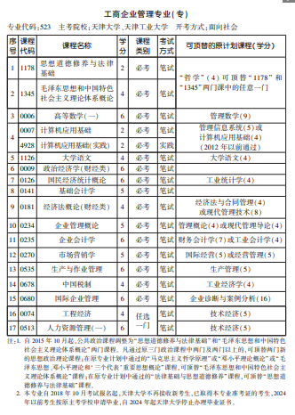 2021年10月天津自考专业计划