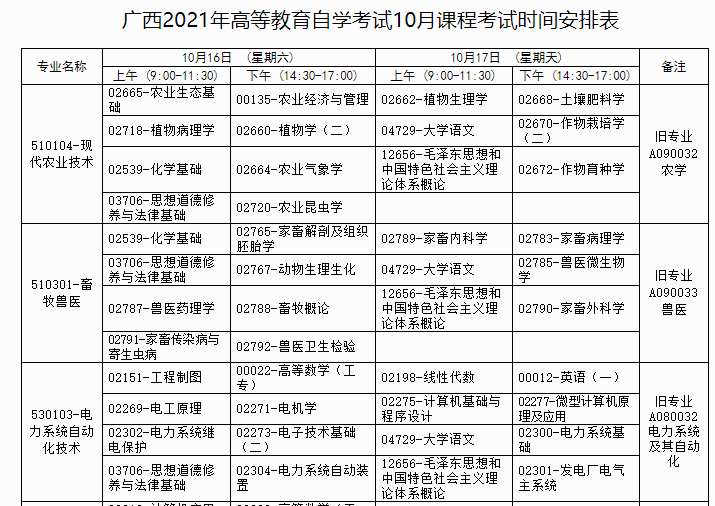 2021年10月广西自考课程考试安排