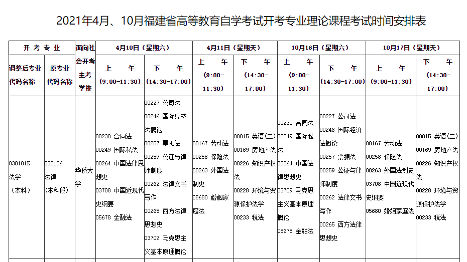 2021年10月福建自考课程考试安排