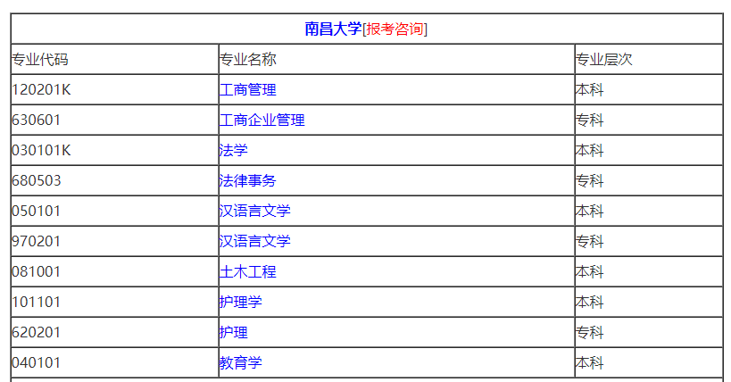 2021年10月江西自考专业计划汇总