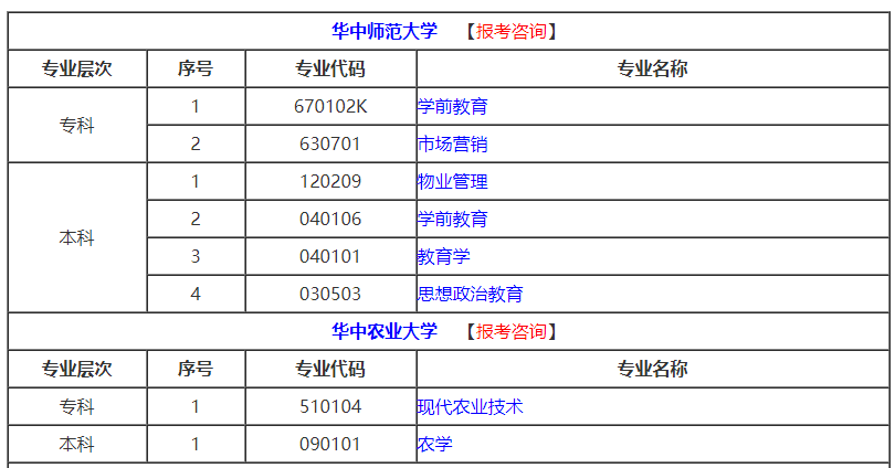 2021年10月湖北自考专业计划