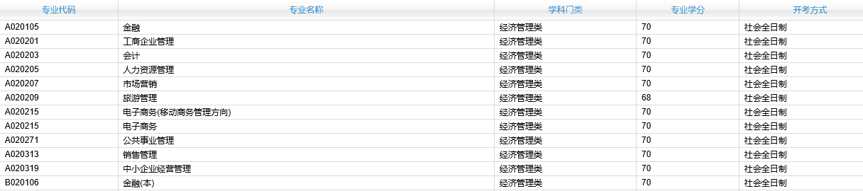 2021年4月湖南自考专业计划