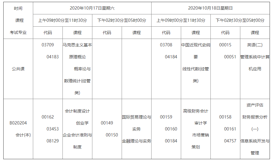 2020年10月湖南自考课程考试安排