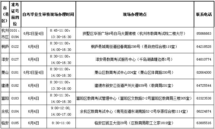 2021年上半年杭州市区自学考试毕业手续办理时间表 2021年上半年杭州市区自学考试毕业手续办理时间表