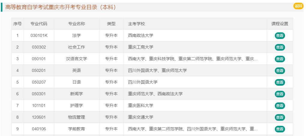 2021年10月重庆自考专业计划汇总