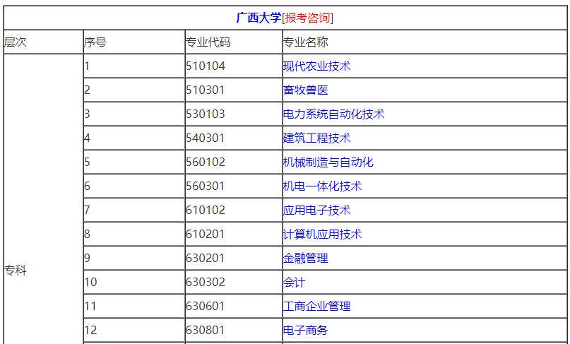 2021年10月广西自考专业计划汇总