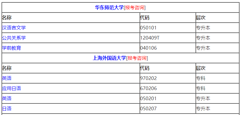 2021年10月上海自考专业计划汇总