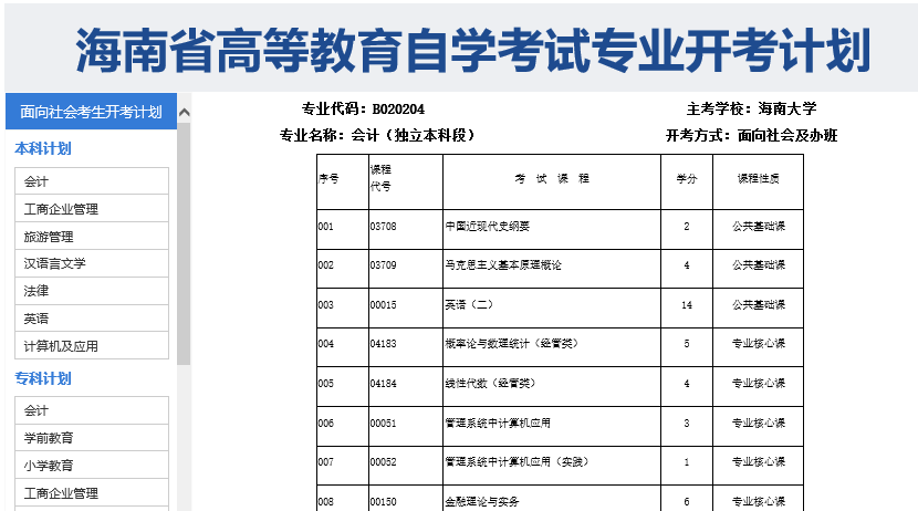 2021年10月海南自考专业计划汇总