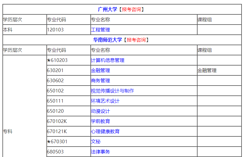 2021年10月广东自考专业计划汇总