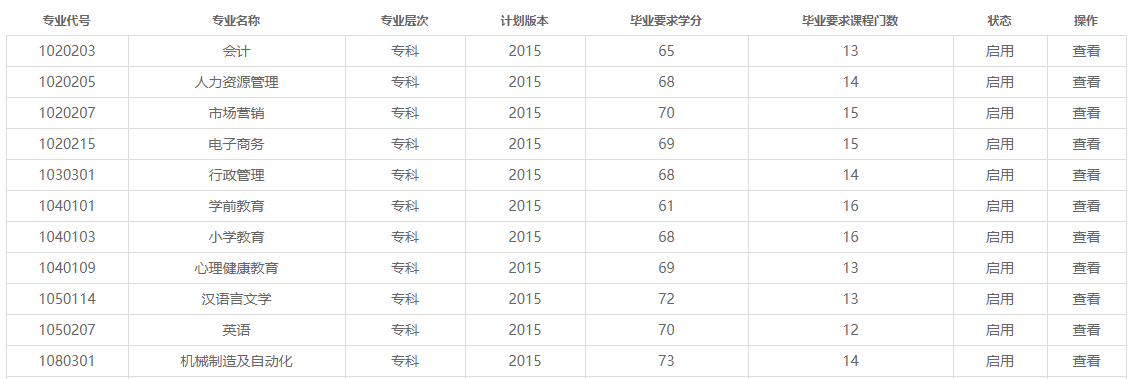 2021年10月江苏自考专业计划汇总