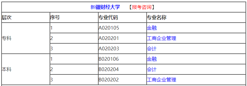 2021年4月新疆自考专业计划汇总