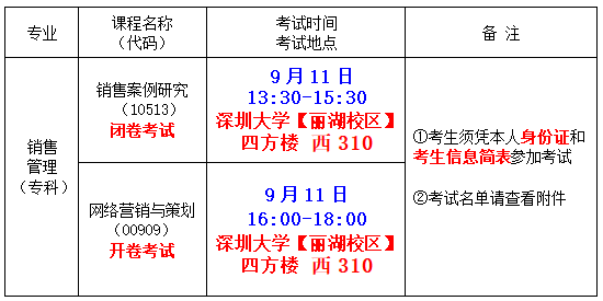 2021年下半年深圳大学自考销售管理专科《销售案例研究》 《网络营销与策划》 实践考核考试 2021年下半年深圳大学自考销售管理专科《销售案例研究》 《网络营销与策划》 实践考核考试