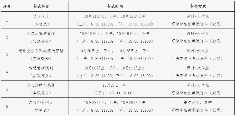 北京财贸职业学院2021年下半年自学考试非笔试及实践类课程考核科目说明 北京财贸职业学院2021年下半年自学考试非笔试及实践类课程考核科目说明