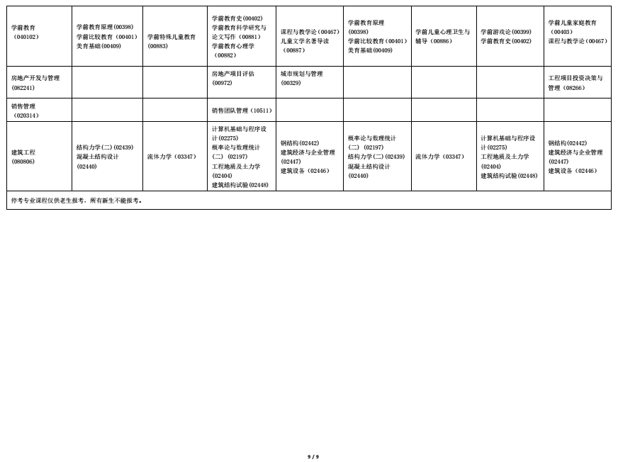 2022年海南自考全国统考课程考试时间安排表9 2022年海南自考全国统考课程考试时间安排表9