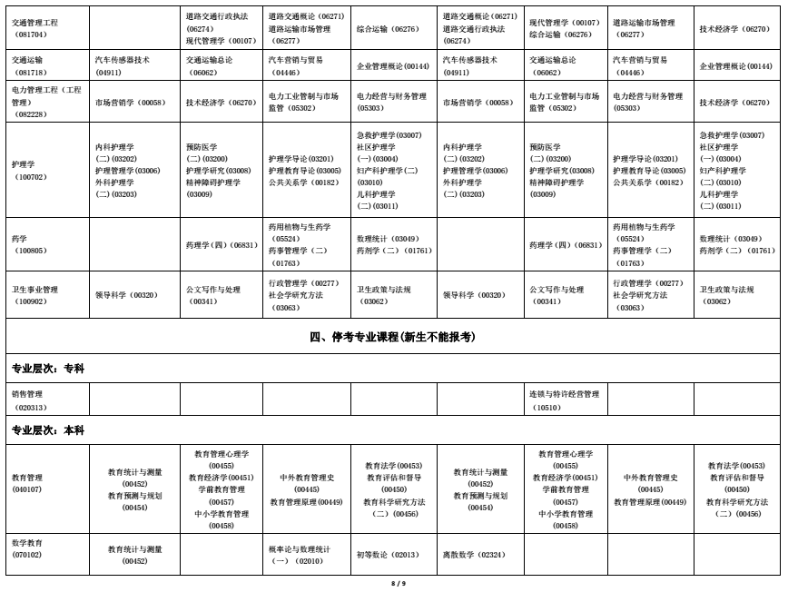 2022年海南自考全国统考课程考试时间安排表8 2022年海南自考全国统考课程考试时间安排表8