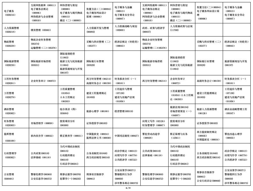 2022年海南自考全国统考课程考试时间安排表6 2022年海南自考全国统考课程考试时间安排表6