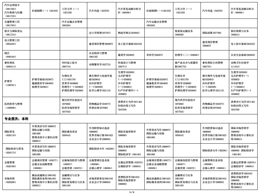 2022年海南自考全国统考课程考试时间安排表5 2022年海南自考全国统考课程考试时间安排表5