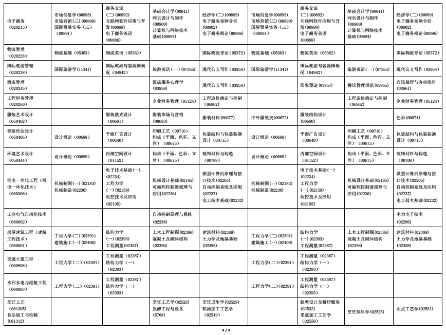 2022年海南自考全国统考课程考试时间安排表4 2022年海南自考全国统考课程考试时间安排表4
