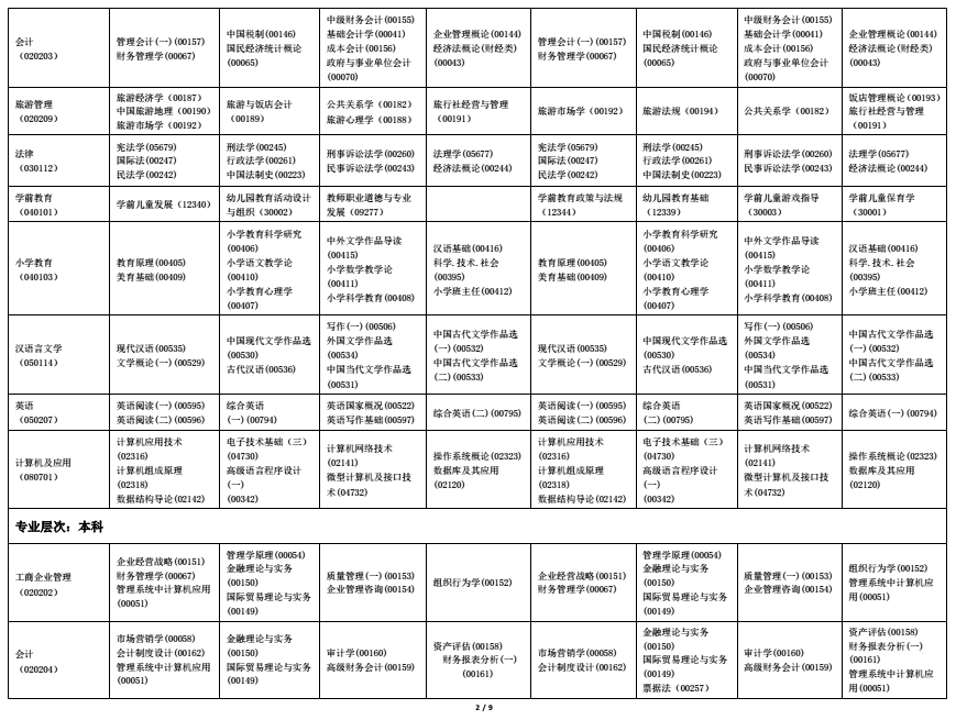 2022年海南自考全国统考课程考试时间安排表2 2022年海南自考全国统考课程考试时间安排表2