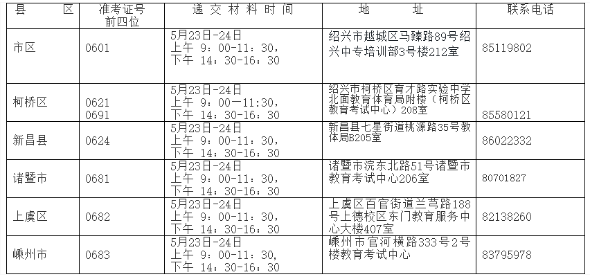 绍兴市2022年上半年自考免考手续现场办理时间、地点 绍兴市2022年上半年自考免考手续现场办理时间、地点