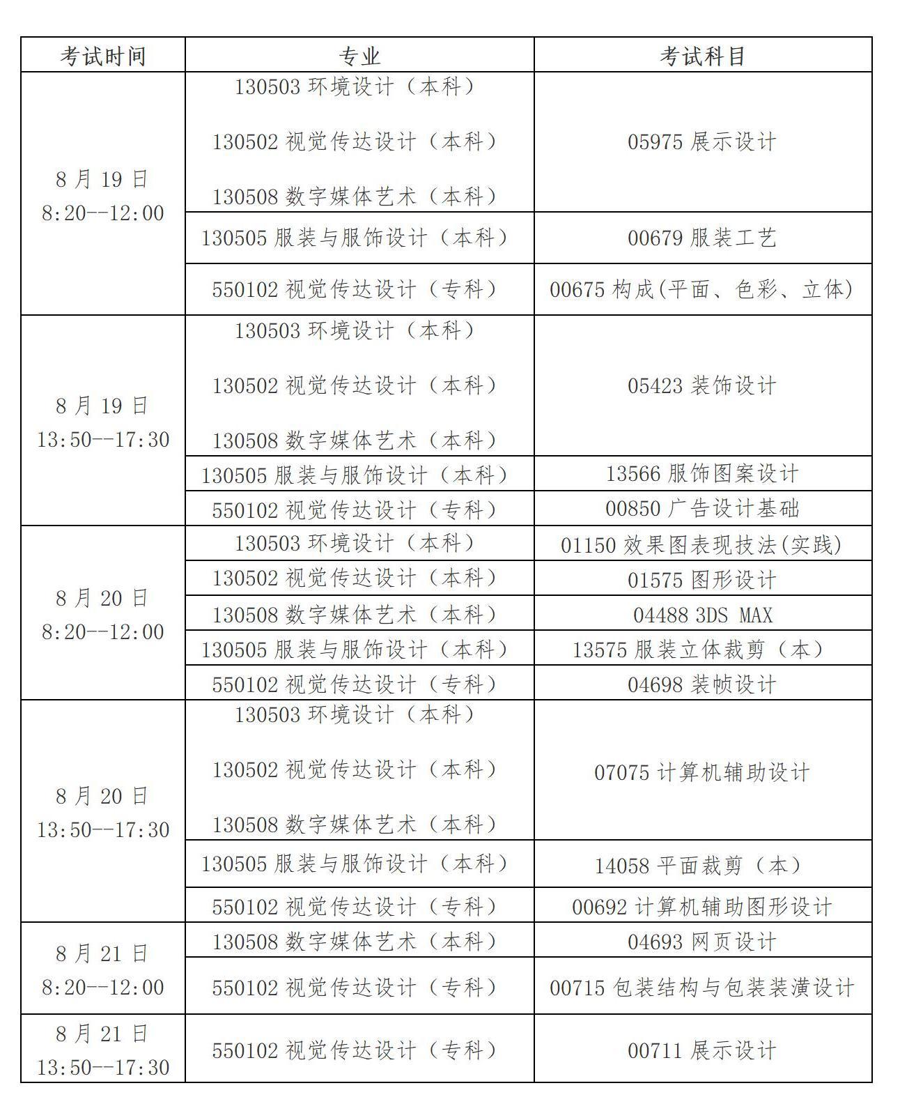 齐鲁工业大学2022年下半年高教自考艺术类专业技能考核安排 齐鲁工业大学2022年下半年高教自考艺术类专业技能考核安排
