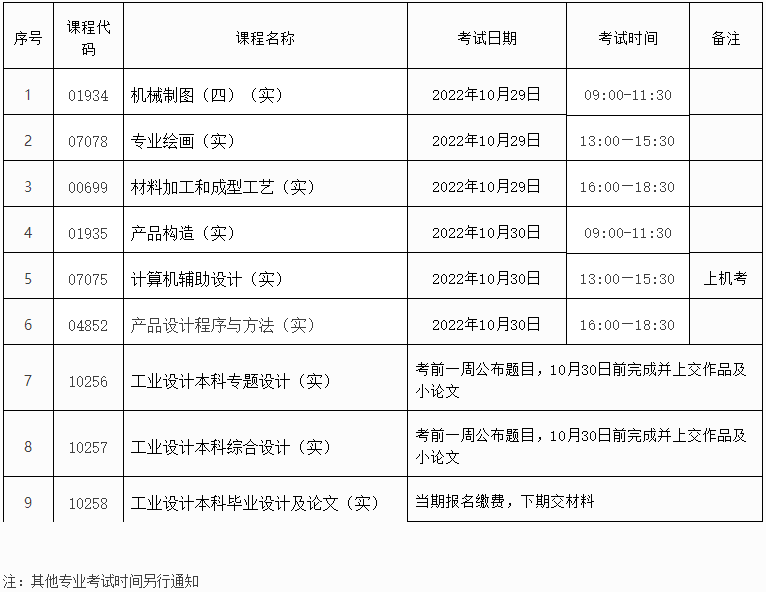 浙江树人学院自考主考本校、社会生专业实践课考试安排