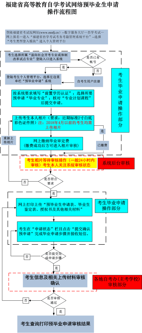 下载 下载