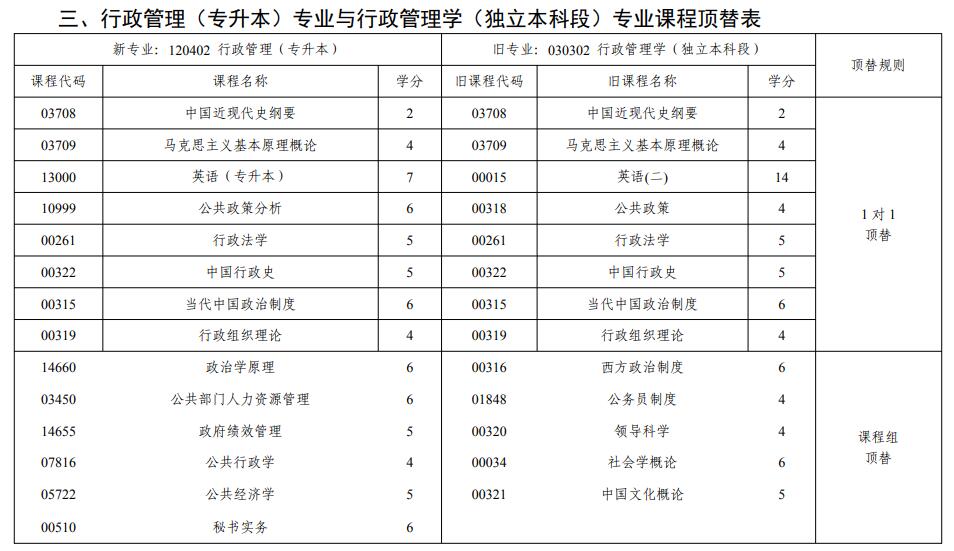 行政管理