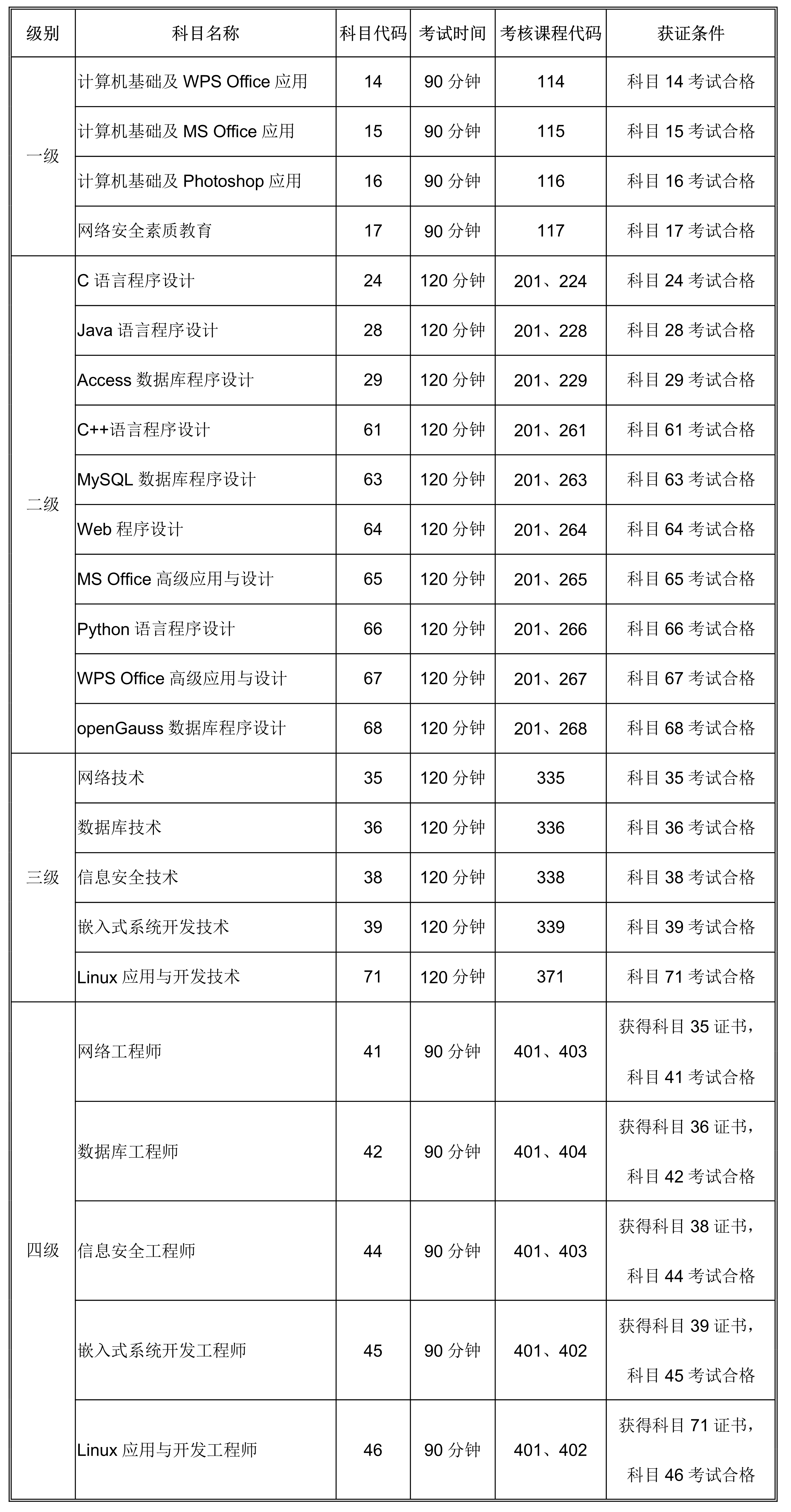 条件 条件