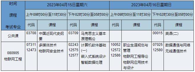080905 物联网工程 080905 物联网工程