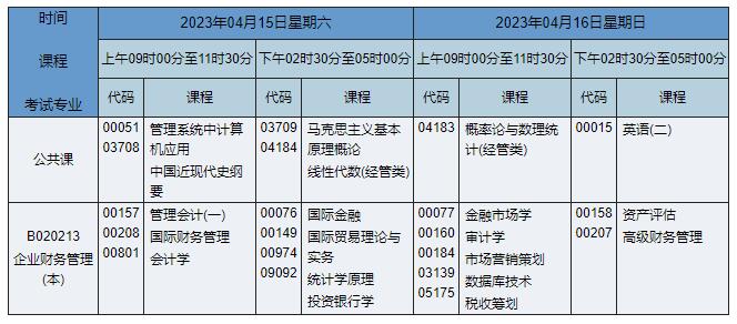 B020213 企业财务管理 B020213 企业财务管理