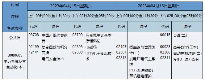 B080605 电力系统及其自动化