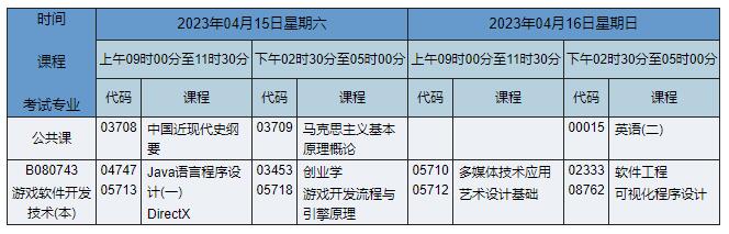 B080743 游戏软件开发技术