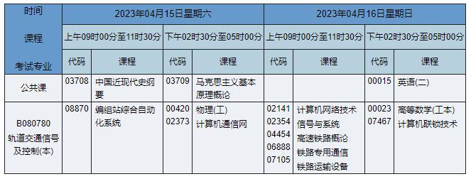 B080780 轨道交通信号及控制