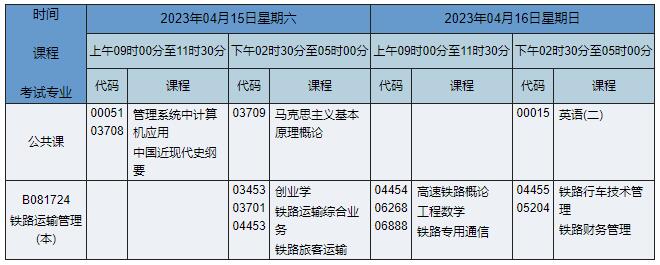 B081724 铁路运输管理