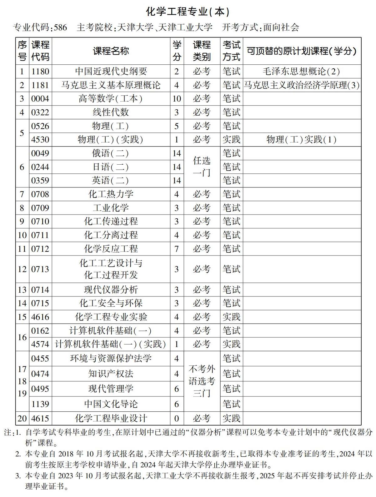 化学工程专业(本) 化学工程专业(本)