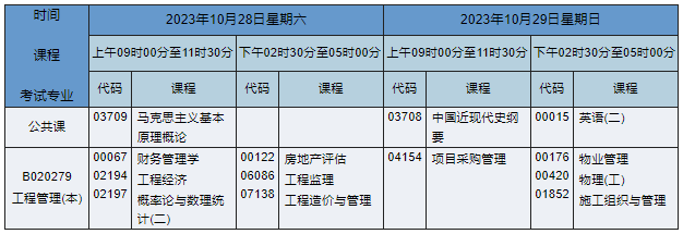 B020279工程管理(本) B020279工程管理(本)