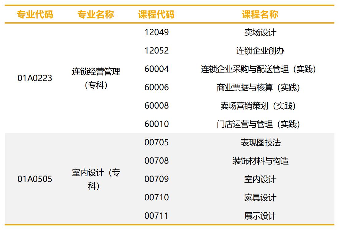 北京市2023年下半年高等教育自学考试非笔试及实践类课程报考缴费和考试安排说明_Sheet7 北京市2023年下半年高等教育自学考试非笔试及实践类课程报考缴费和考试安排说明_Sheet7