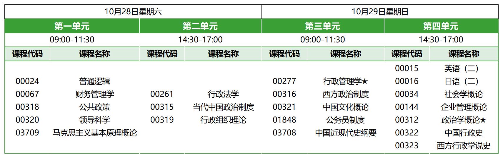 2023年10月北京自考本科行政管理学考试安排 2023年10月北京自考本科行政管理学考试安排