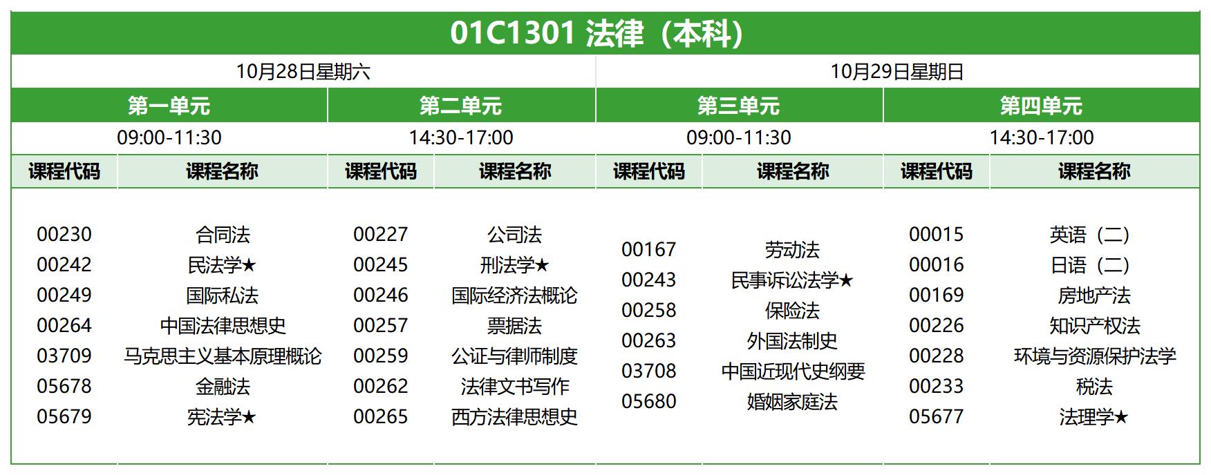 2023年10月北京自考本科法律考试安排1 2023年10月北京自考本科法律考试安排1