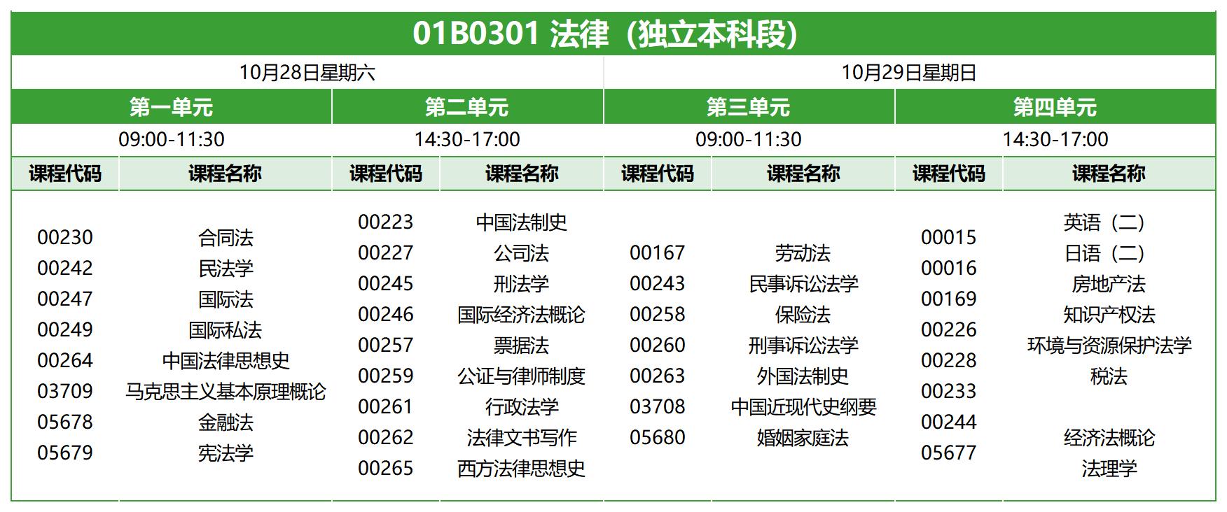 2023年10月北京自考本科法律考试安排2 2023年10月北京自考本科法律考试安排2