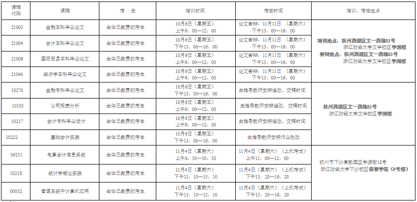 浙江财经大学2023年(下)高教自考实践性环节培训、考核安排 浙江财经大学2023年(下)高教自考实践性环节培训、考核安排