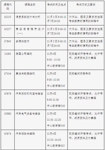 北京理工大学2023年下半年自学考试非笔试及实践类课程考试安排 北京理工大学2023年下半年自学考试非笔试及实践类课程考试安排