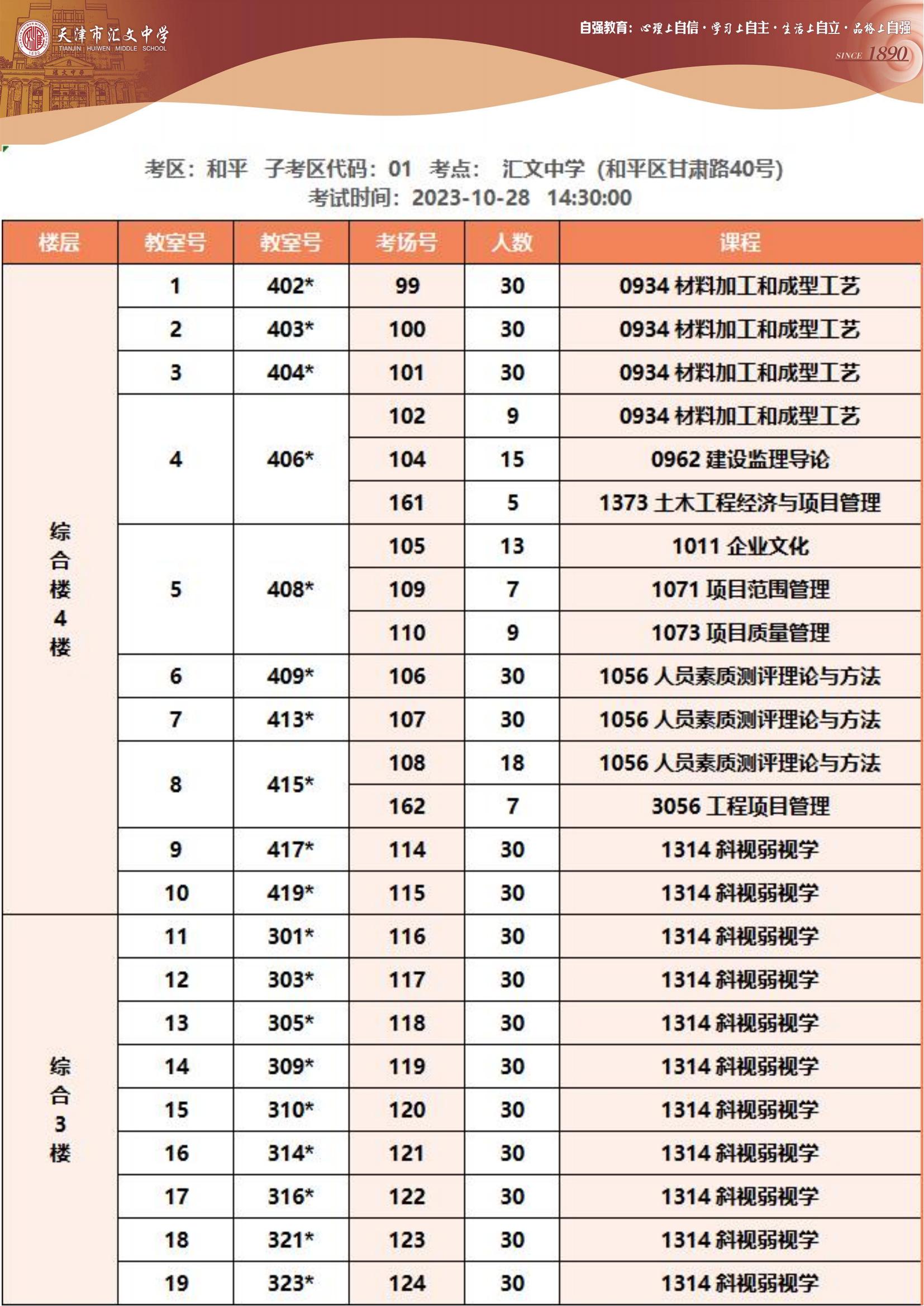 2023年下半年天津市和平区汇文中学自考考点考场示意图4 2023年下半年天津市和平区汇文中学自考考点考场示意图4