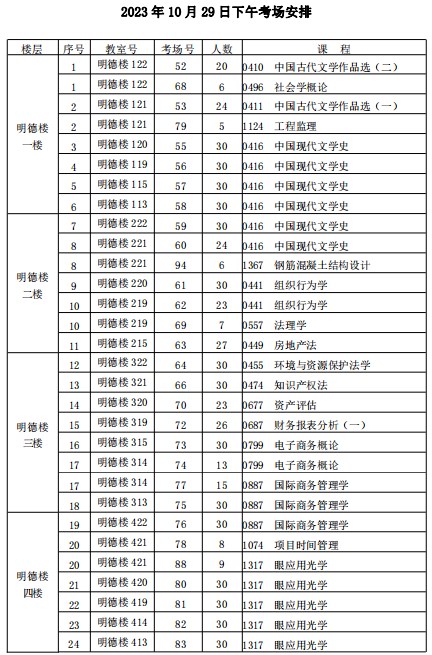 2023年下半年天津市和平区第九十中学自考考点考场示意图6 2023年下半年天津市和平区第九十中学自考考点考场示意图6
