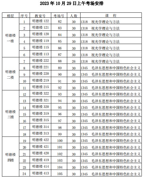 2023年下半年天津市和平区第九十中学自考考点考场示意图5 2023年下半年天津市和平区第九十中学自考考点考场示意图5