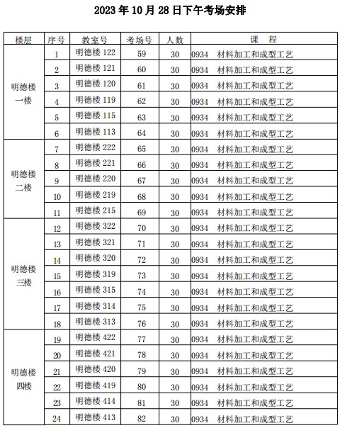 2023年下半年天津市和平区第九十中学自考考点考场示意图4 2023年下半年天津市和平区第九十中学自考考点考场示意图4