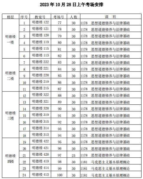 2023年下半年天津市和平区第九十中学自考考点考场示意图3 2023年下半年天津市和平区第九十中学自考考点考场示意图3
