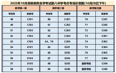 2023年下半年天津市河东区第八中学自考考点考场示意图2 2023年下半年天津市河东区第八中学自考考点考场示意图2