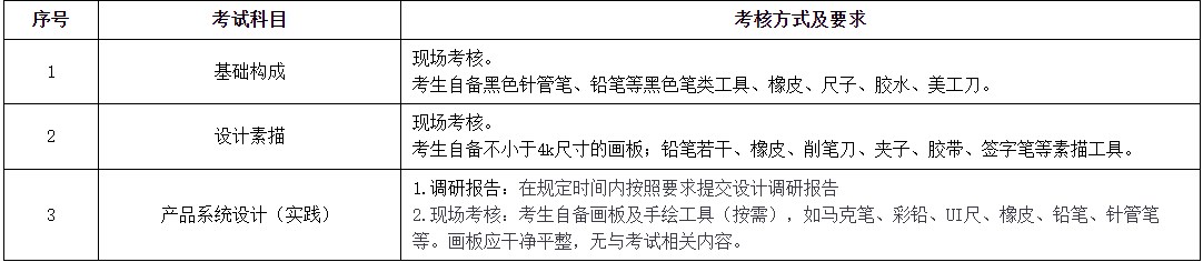 2023年下半年上海电机学院自考实践考核考前提示2 2023年下半年上海电机学院自考实践考核考前提示2